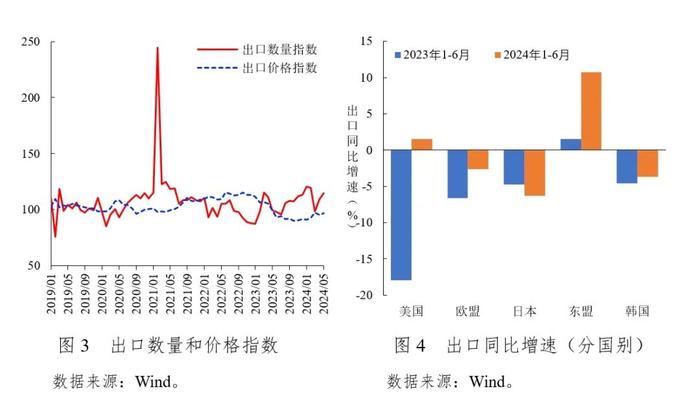 经济增长显韧性   社会活力待增强——《中国宏观金融分析》2024年第二季度（国内部分）