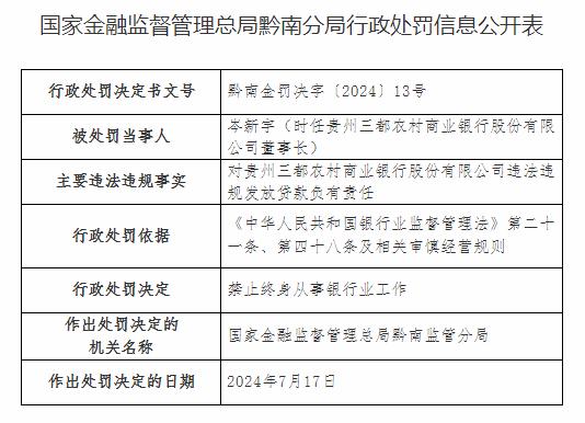 因办理股权质押贷款不审慎等，贵州三都农商行被罚90万元