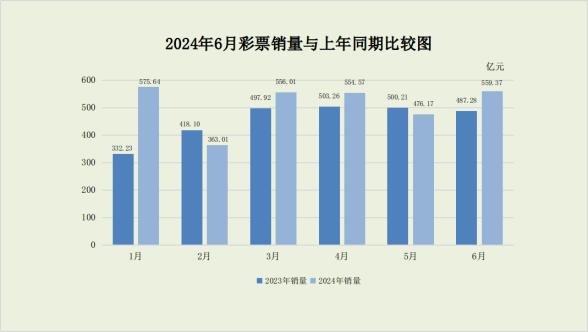 2024年6月份全国彩票销售情况