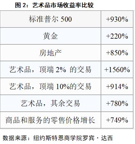 橡胶：艺术品市场百年经验的启示