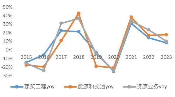 【山证机械】机械行业2024年中期策略：格局为先，行稳致远