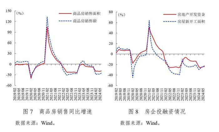 经济增长显韧性   社会活力待增强——《中国宏观金融分析》2024年第二季度（国内部分）