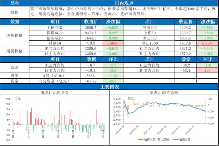 指数继续调整，人民币大幅反弹，股指未来如何演绎？