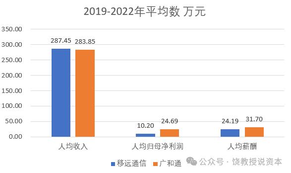 老二业绩为何比龙头好？策略选择决定命运，移远通信与广和通，比较财报分析