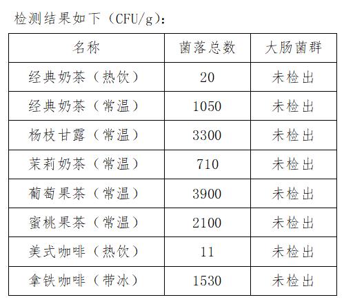 现制饮品2小时内饮用最佳？超过2小时还能不能喝？实验来揭秘→