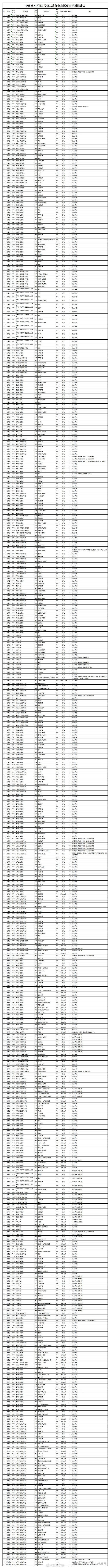 【爱兰州•生活】2024年甘肃省普通高校招生征集志愿第5号公告