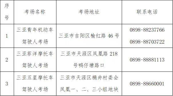 8月起 三亚启用摩托车驾驶证考试电子评判系统