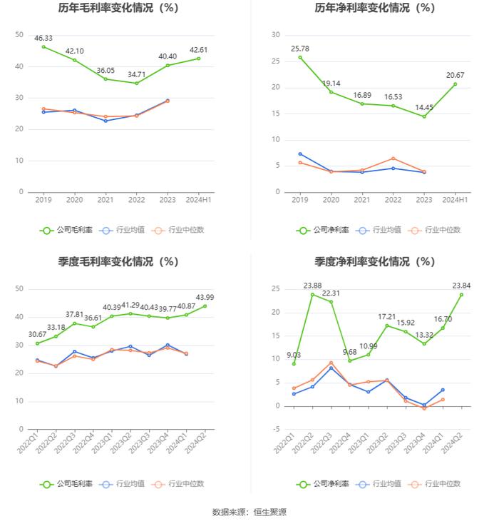 移为通信：2024年上半年净利润9869.49万元 同比增长59.23%