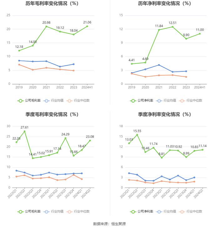 西部矿业：2024年上半年净利润16.21亿元 同比增长7.55%