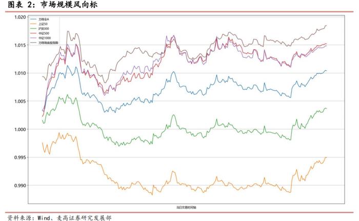 每日市场观察（2024.07.26）