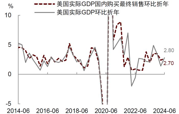 中金：美国增长稳健不支持过早降息