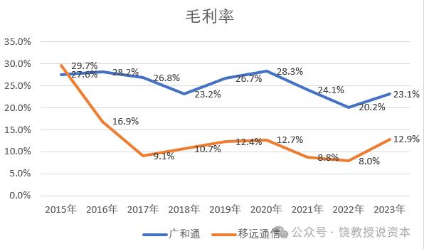 老二业绩为何比龙头好？策略选择决定命运，移远通信与广和通，比较财报分析