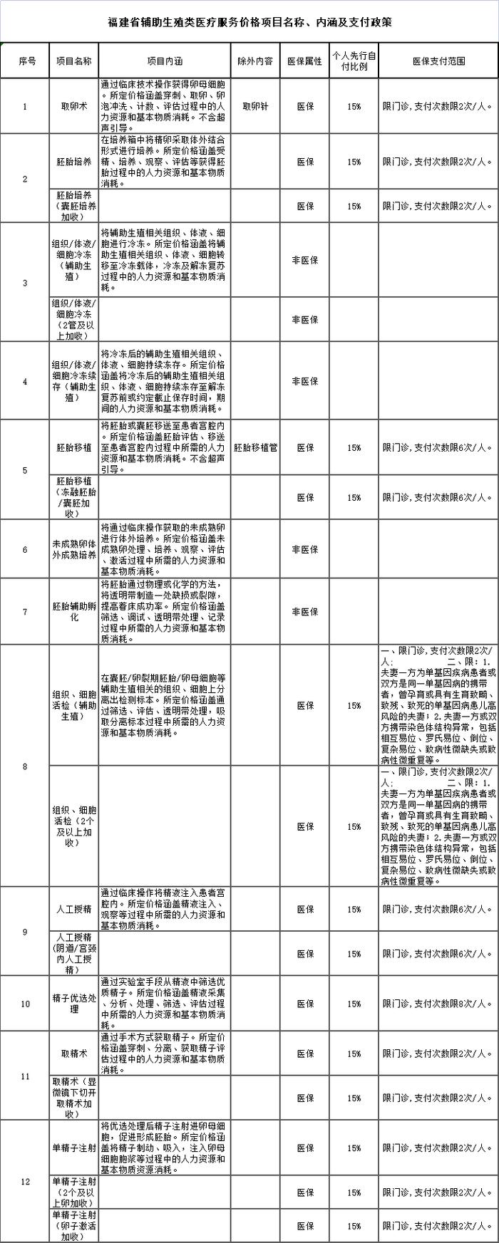 将纳入医保，最高报销80%！福建确认了