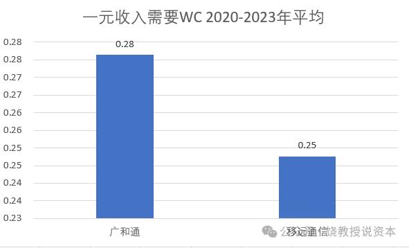 老二业绩为何比龙头好？策略选择决定命运，移远通信与广和通，比较财报分析