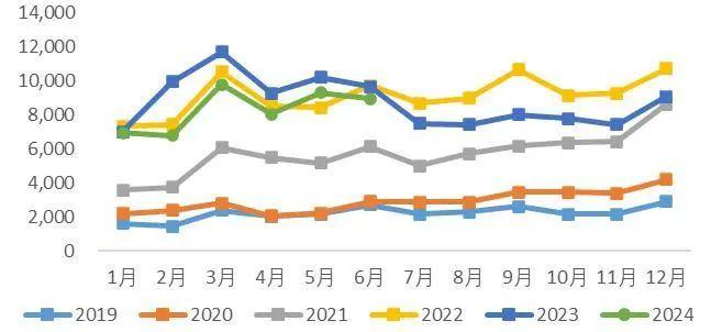 【山证机械】机械行业2024年中期策略：格局为先，行稳致远