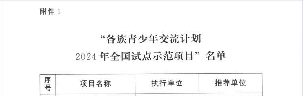 全省唯一！黔南职院一项目入选“各族青少年交流计划2024年全国试点示范项目”