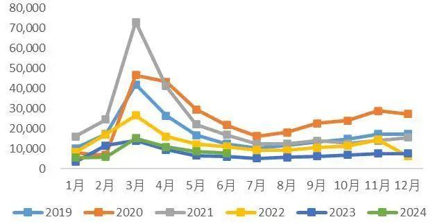 【山证机械】机械行业2024年中期策略：格局为先，行稳致远