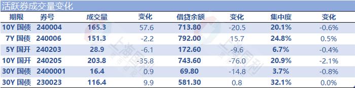 利率市场日评