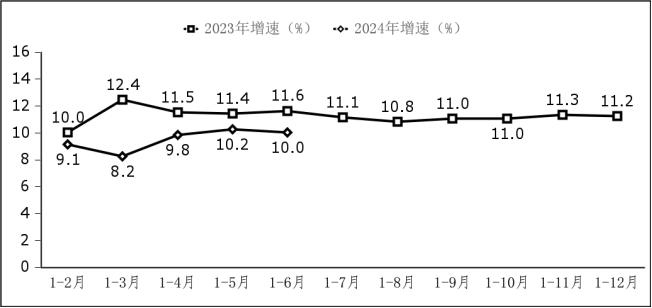 2024年上半年软件业经济运行情况