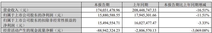 上市才7个月，要收购一家3次申报IPO失败的公司