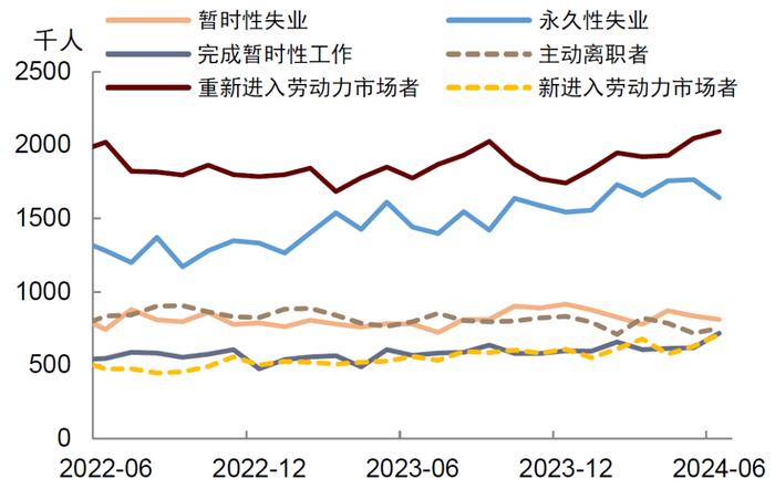 中金：美国增长稳健不支持过早降息