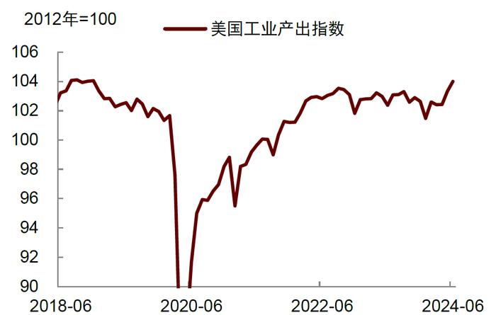 中金：美国增长稳健不支持过早降息