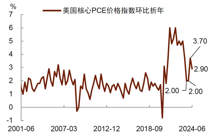 中金：美国增长稳健不支持过早降息