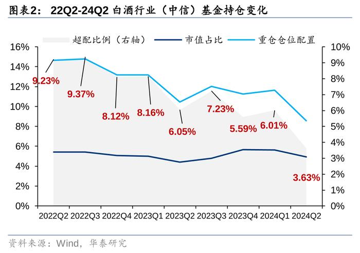 华泰 | 食品饮料：二季度大幅减配，期待需求改善