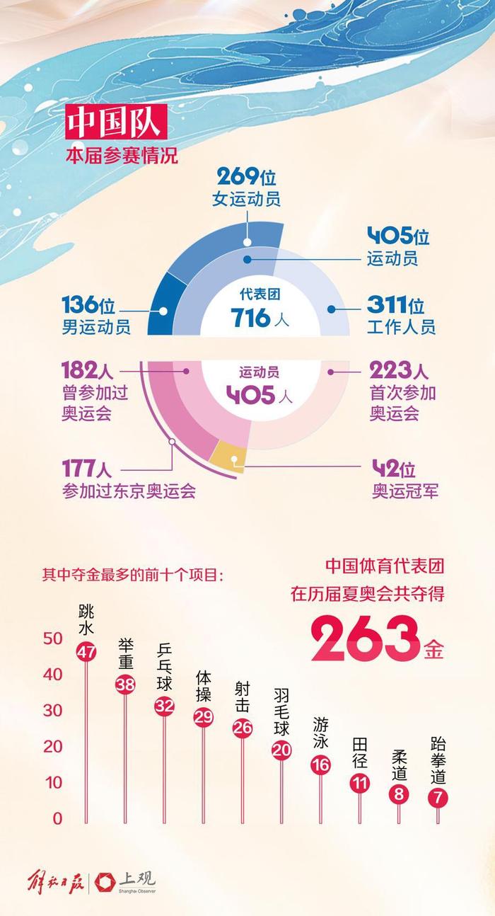 巴黎奥运会今晚开幕，一组手绘海报带你了解这场流动的盛宴