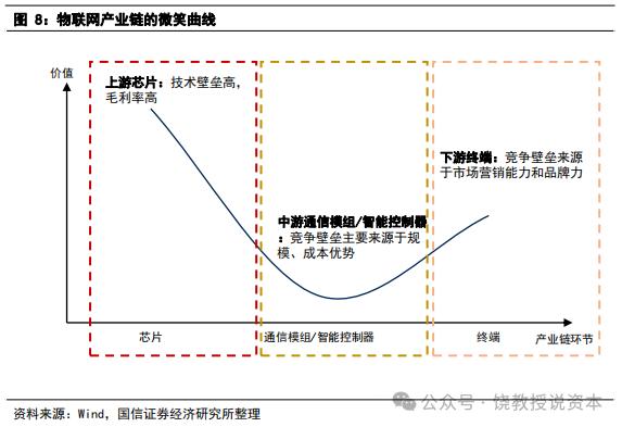 老二业绩为何比龙头好？策略选择决定命运，移远通信与广和通，比较财报分析