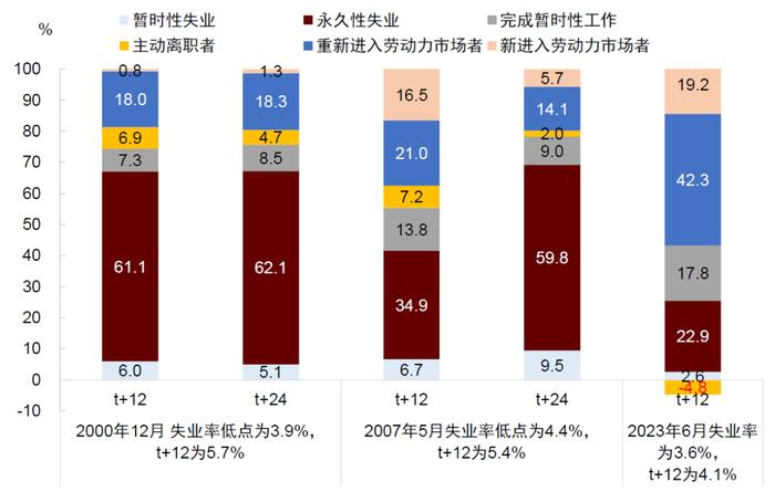 中金：美国增长稳健不支持过早降息