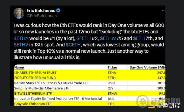 ETF通过之后 以太坊的下一步是什么？