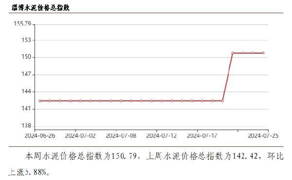 淄博价格指数解读（2024.7.26）