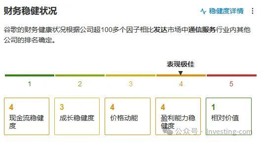 谷歌大跌，抄底良机？