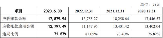 力聚热能IPO：先2.7亿分红后2亿募资补流  五高管年薪超508万