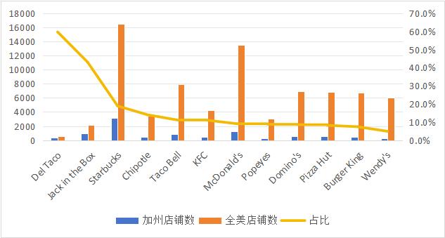 美国快餐连锁行业新挑战：加州AB 1228法案的影响与应对