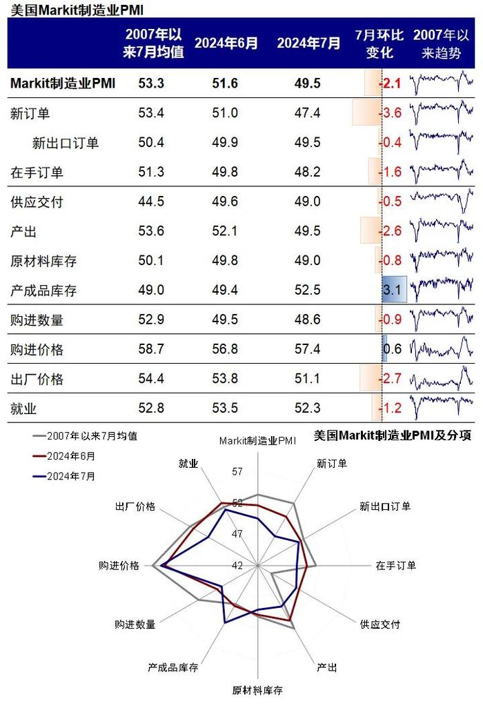 【中金海外】对美股大跌和近期“混乱”资产表现的几点思考