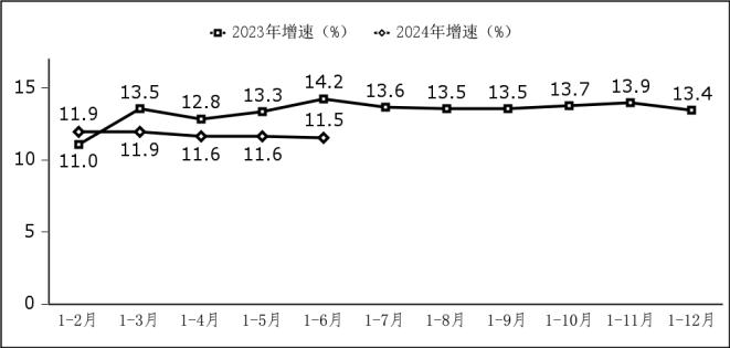 2024年上半年软件业经济运行情况