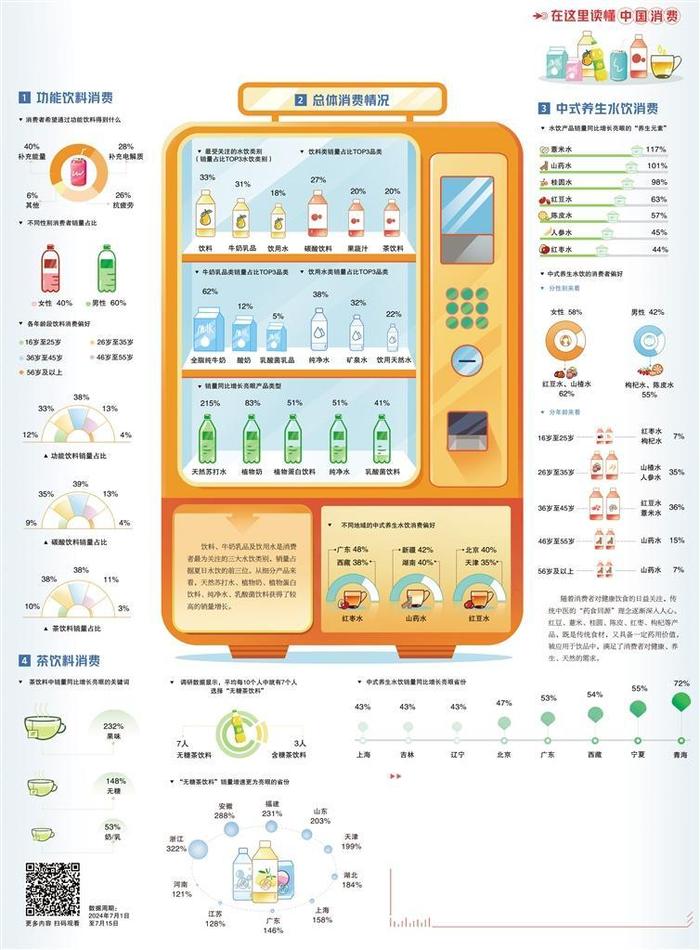 水饮消费更多元更精细