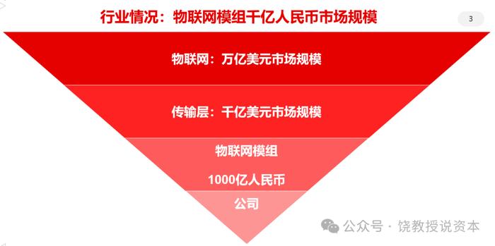 老二业绩为何比龙头好？策略选择决定命运，移远通信与广和通，比较财报分析