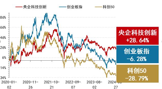 科创行情再现？这只指数先关注起来