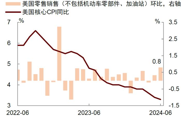 中金：美国增长稳健不支持过早降息