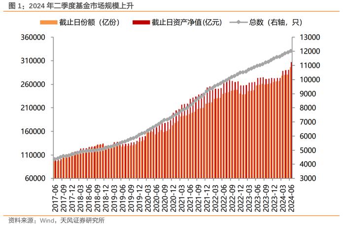 二季度债基主要增持利率债和非金信用债——2024年二季度基金持债分析