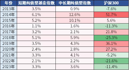 六大行集体下调存款利率 如何守护自己的财富幸福？