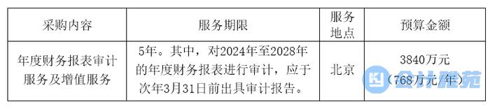 中国农业发展银行2024至2028年度财务报表审计会计师事务所招标