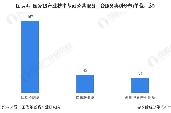 2024年中国产业技术基础公共服务平台发展分析 创新成果产业类平台增加明显【组图】