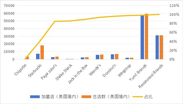 美国快餐连锁行业新挑战：加州AB 1228法案的影响与应对