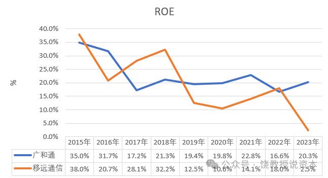老二业绩为何比龙头好？策略选择决定命运，移远通信与广和通，比较财报分析