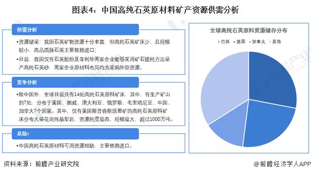 2024年中国高纯石英砂行业原材料重要性分析 原材料成本占总成本的85%以上【组图】