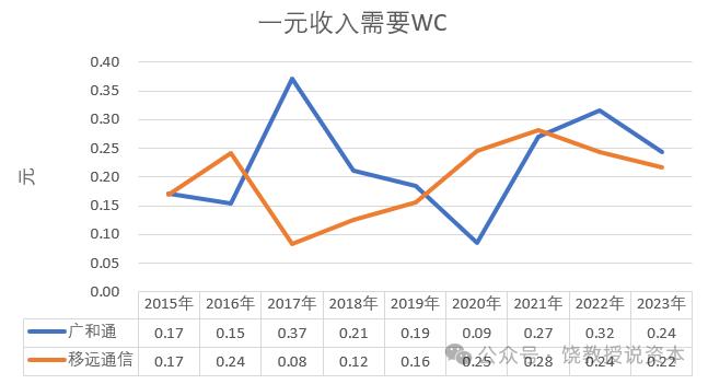 老二业绩为何比龙头好？策略选择决定命运，移远通信与广和通，比较财报分析